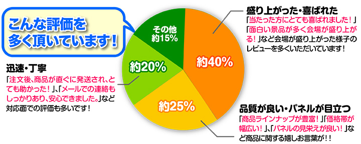 レビュー割合グラフ