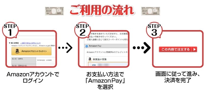 景品パークでamazon Payを利用する3STEP