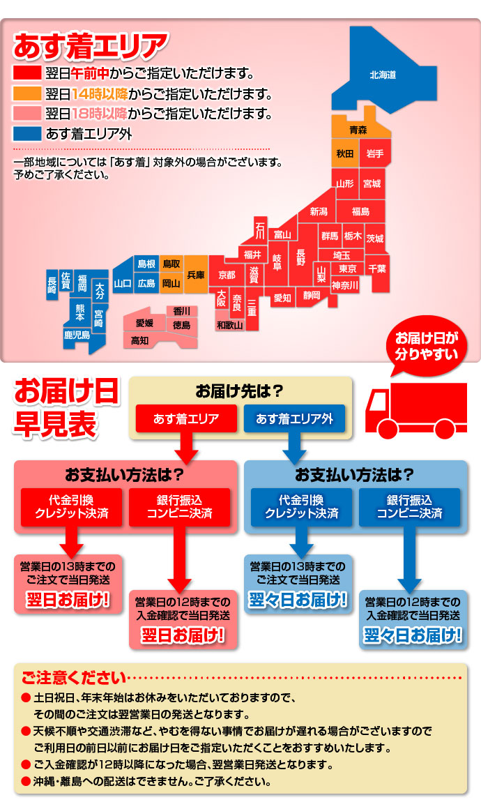 お届けまでの目安日数