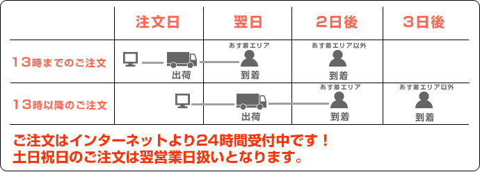 明日着タイムスケジュール