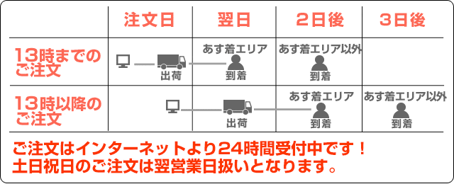 明日着タイムスケジュール
