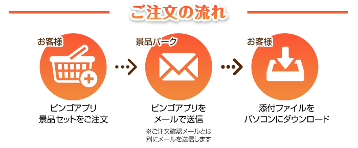 ご注文の流れ