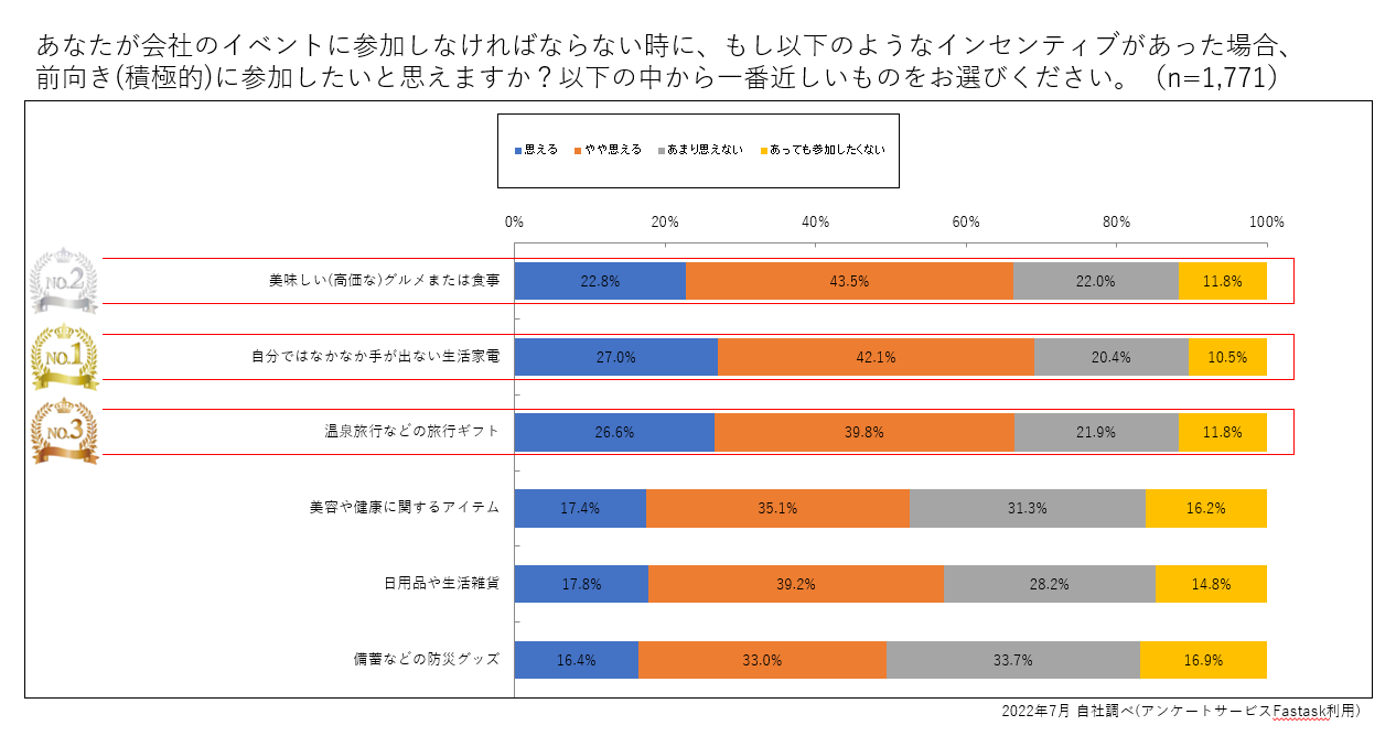 アンケート結果