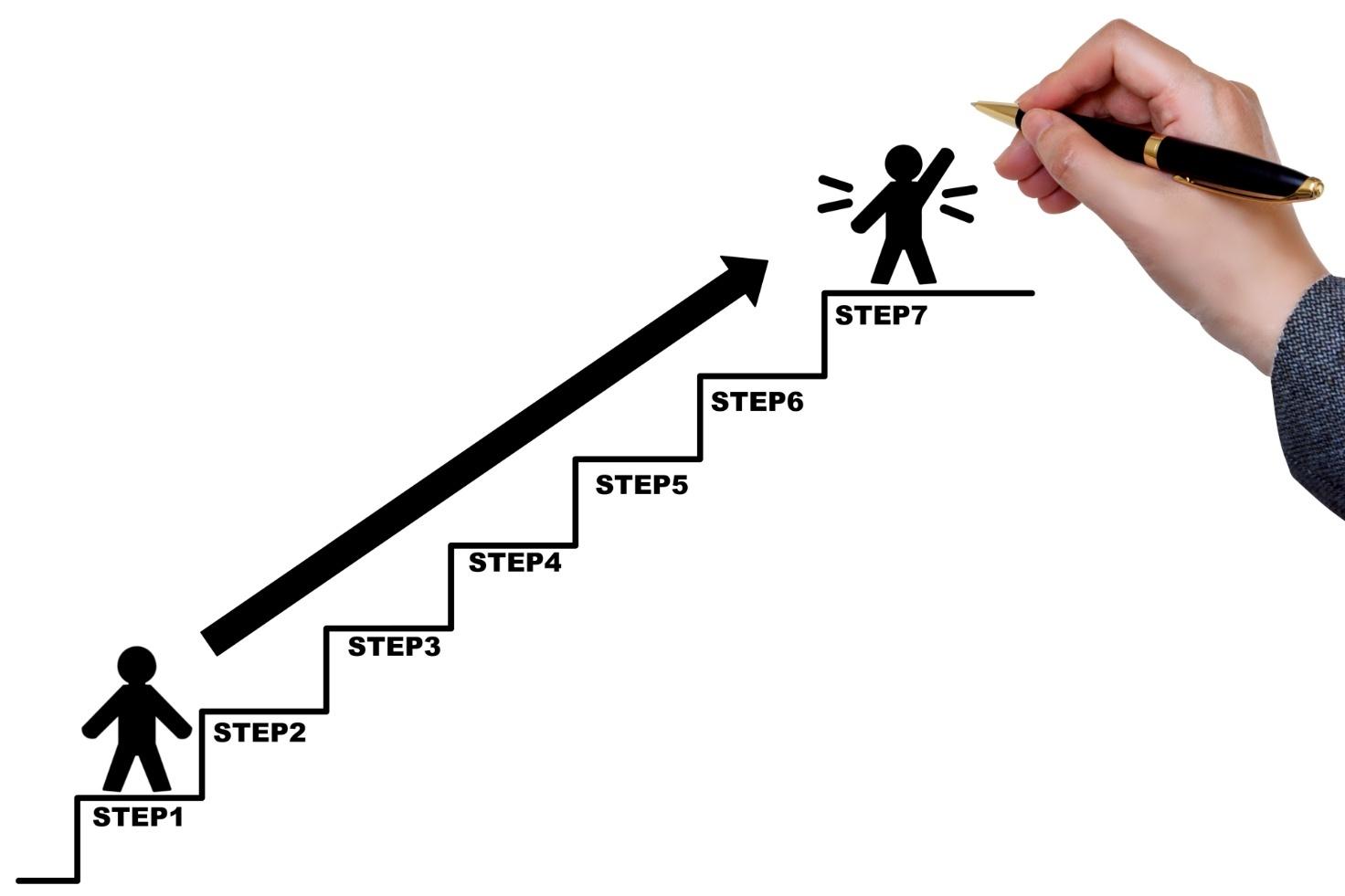 社内表彰制度の作り方7ステップ
