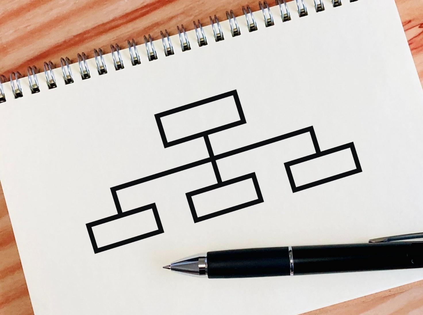 まず決めること：ゴール設定と役割分担