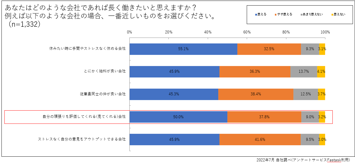 アンケート