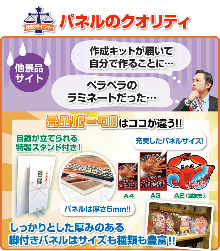 パネルのクオリティを比較