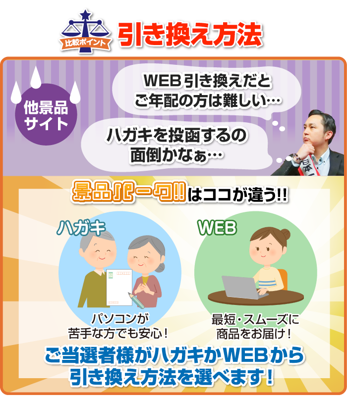 引き換え方法を比較