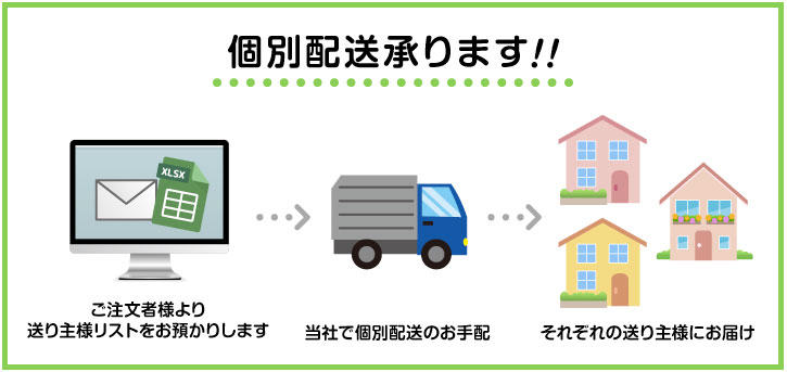 テレワークで頑張るスタッフに贈るオススメの景品ギフト特集！個別配送承ります