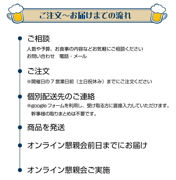 オンライン飲み会（懇親会）のおつまみ宅配（個配）サービスのご注文からお届けまでの流れ