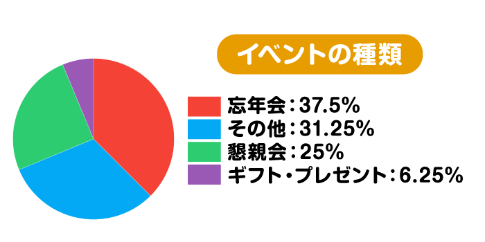 オンラインイベントアンケート