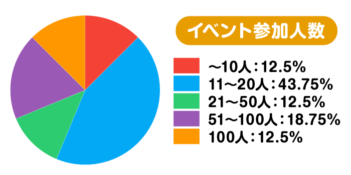 オンラインイベントアンケート