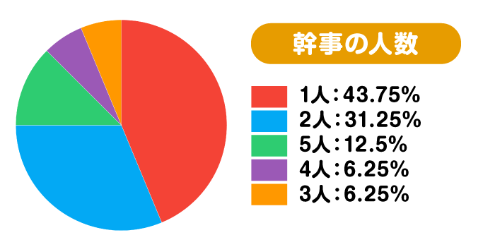 オンラインイベントアンケート