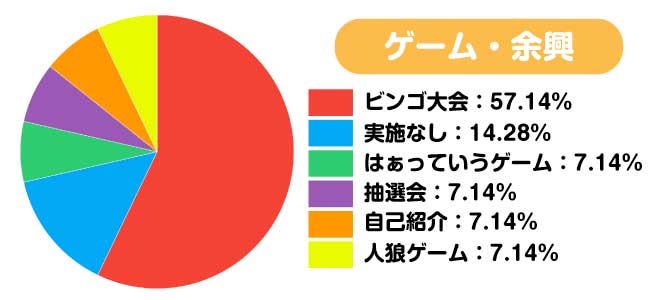 オンラインイベントアンケート