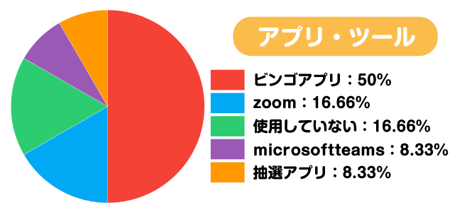 オンラインイベントアンケート