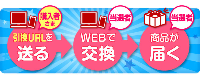 デジもく！（デジタル景品目録）の引換えから商品が届くまで