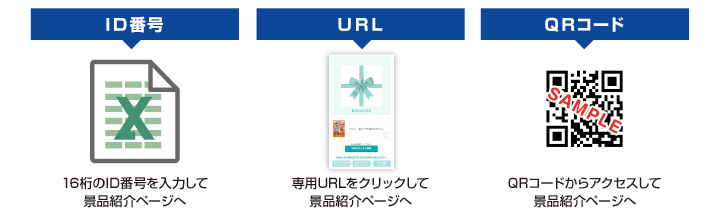 贈呈方法