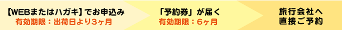 ご予約までの流れ