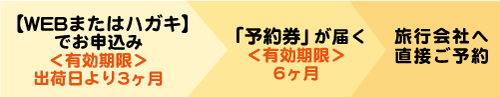 ご予約までの流れ