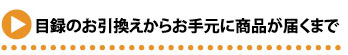 目録引換から商品が届くまで