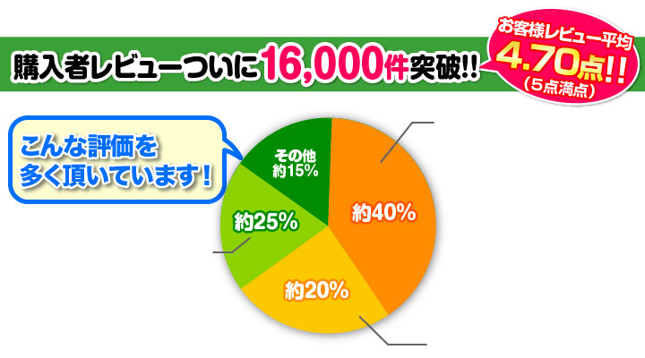 景品パークは多くの幹事さんから高い評価をいただいております。