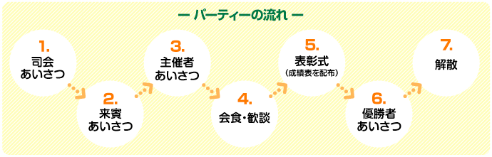 ゴルフコンペ　パーティーの流れ