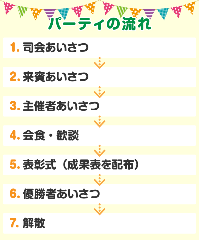 パーティーの流れ