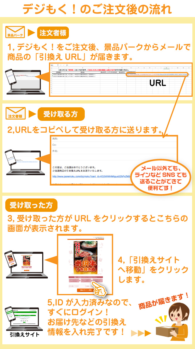 デジもく注文後の流れ