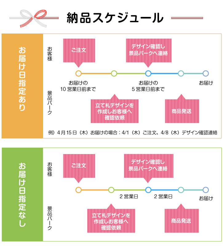 型抜きパネルギフト