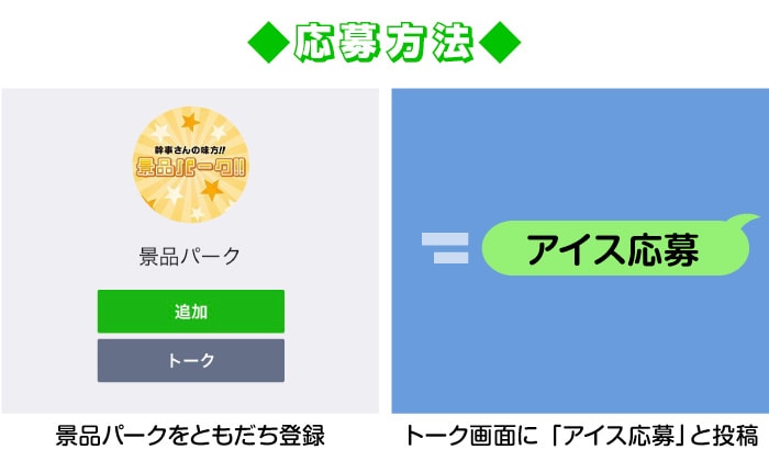 景品パーク公式LINE@ 応募方法