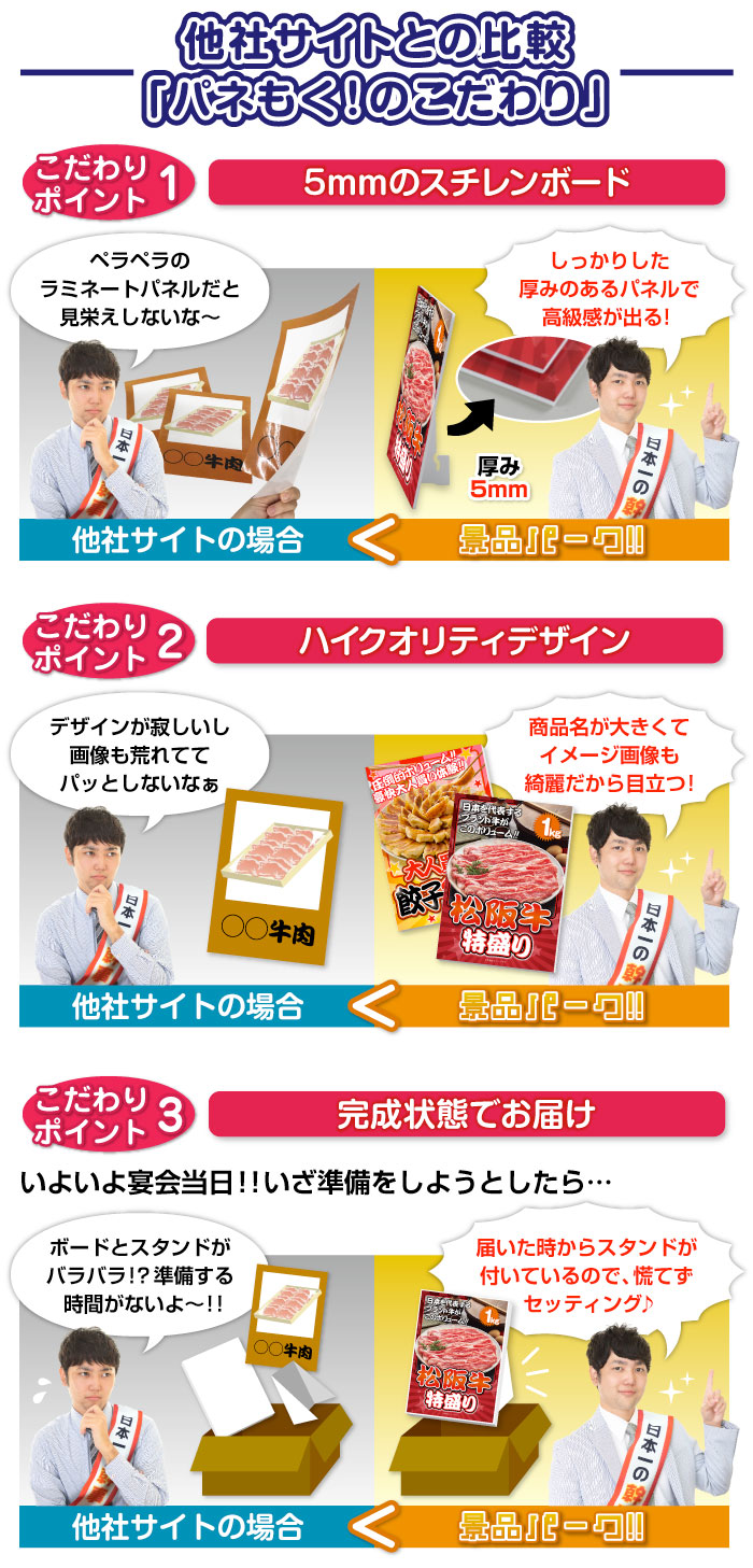景品目録パネルとは?