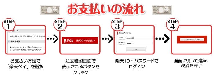 景品パークで楽天ペイを利用する4STEP