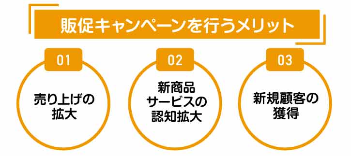 販促キャンペーンのメリット