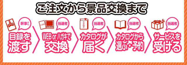 ご注文から景品到着までの流れはこちら