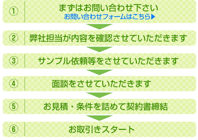 お問い合わせフォームはこちら