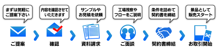 お問い合わせフォームはこちら