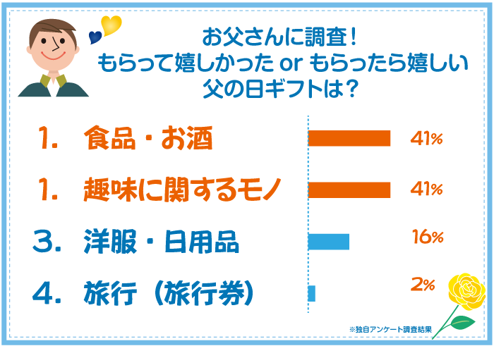 父の日ギフト