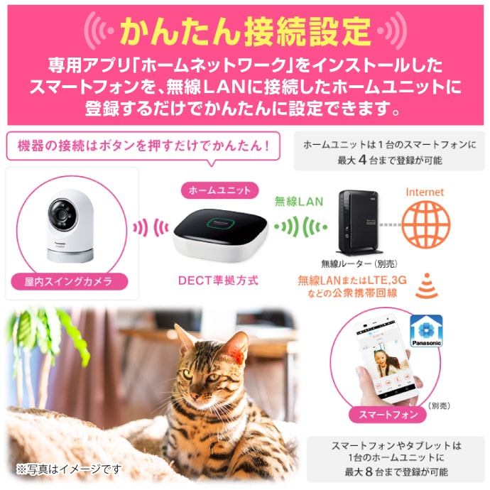 Panasonic 屋内スイングカメラキット