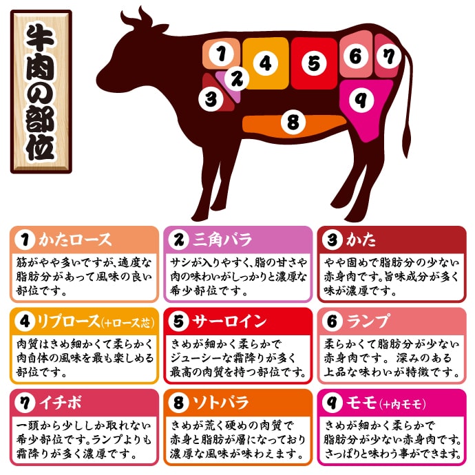 松阪牛一頭食べ尽くしコース