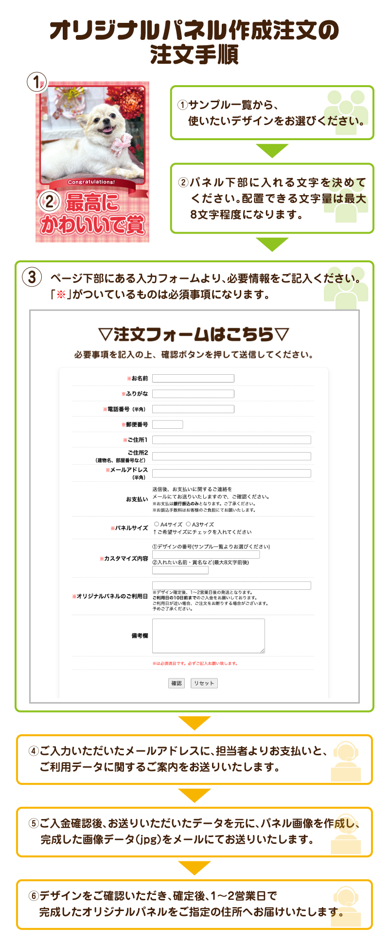 注文からお届けまでの流れ