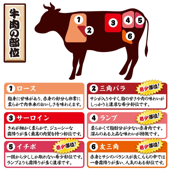 宮崎牛 食べ比べ