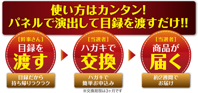 使い方はカンタン！パネルで演出して目録を渡すだけ！！